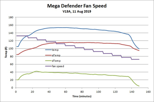 V13-fanspeed.jpg