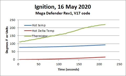 Ignition_16May2020.jpg