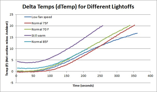 temp-study.jpg