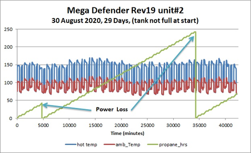 powerlosschart.jpg
