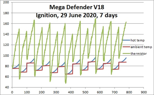 29_June-2020-ignition.jpg