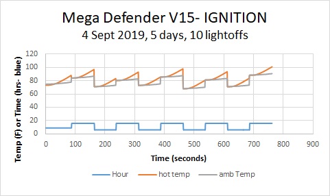 4-Sept-2019-IGNITION.jpg