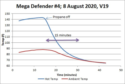 Shutdowncurves.jpg